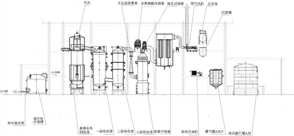 Novel phosphoric acid and polyphosphoric acid production technological method