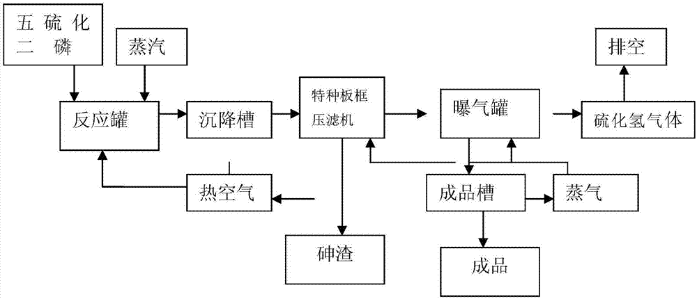 Novel phosphoric acid and polyphosphoric acid production technological method