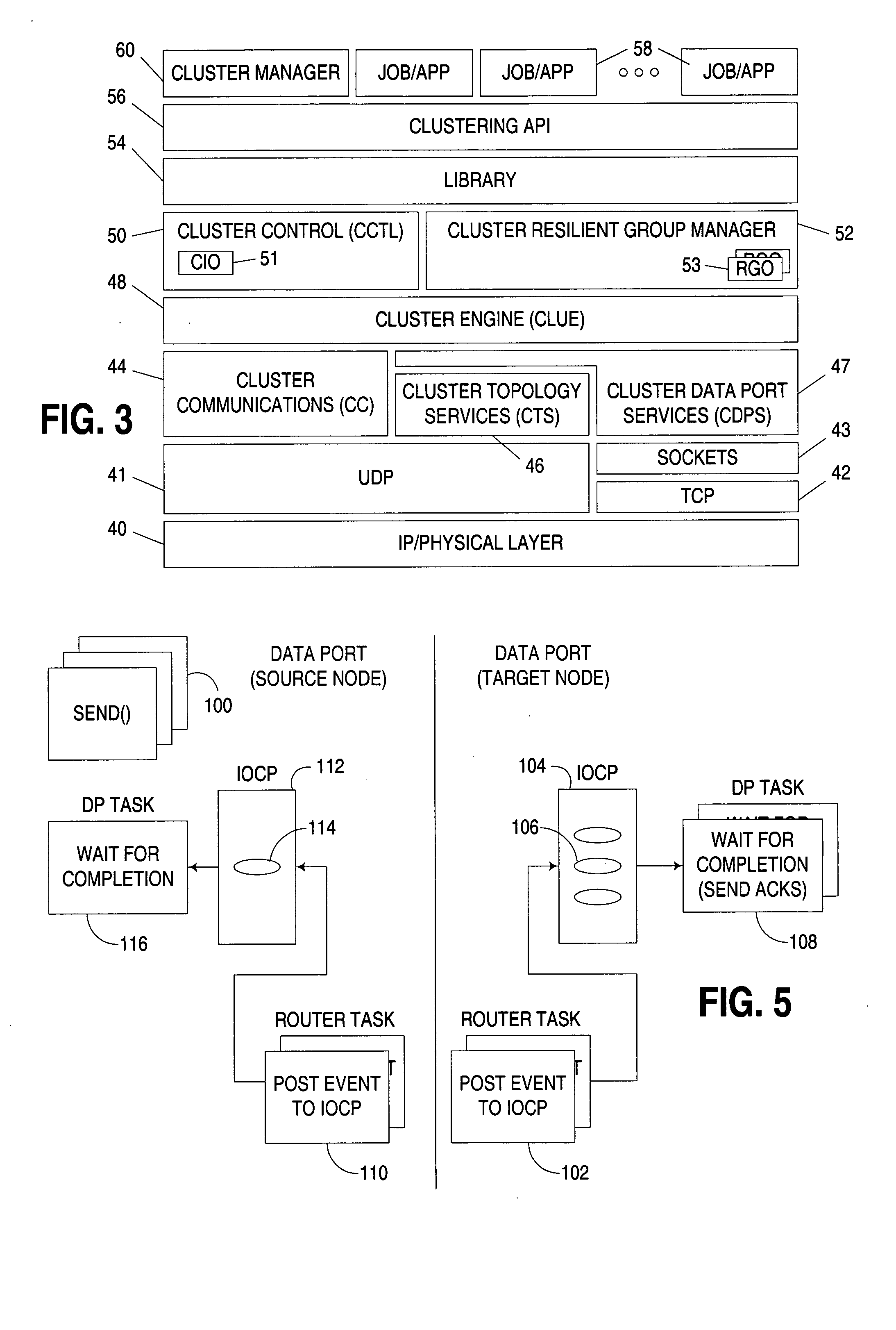 Cluster data port services for clustered computer system