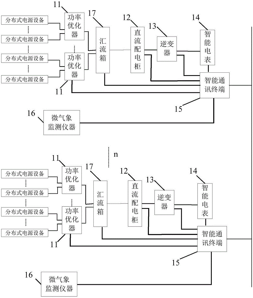 Power supply equipment collection device and remote fault diagnosis system