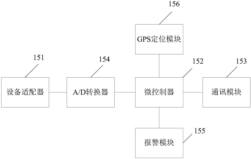 Power supply equipment collection device and remote fault diagnosis system