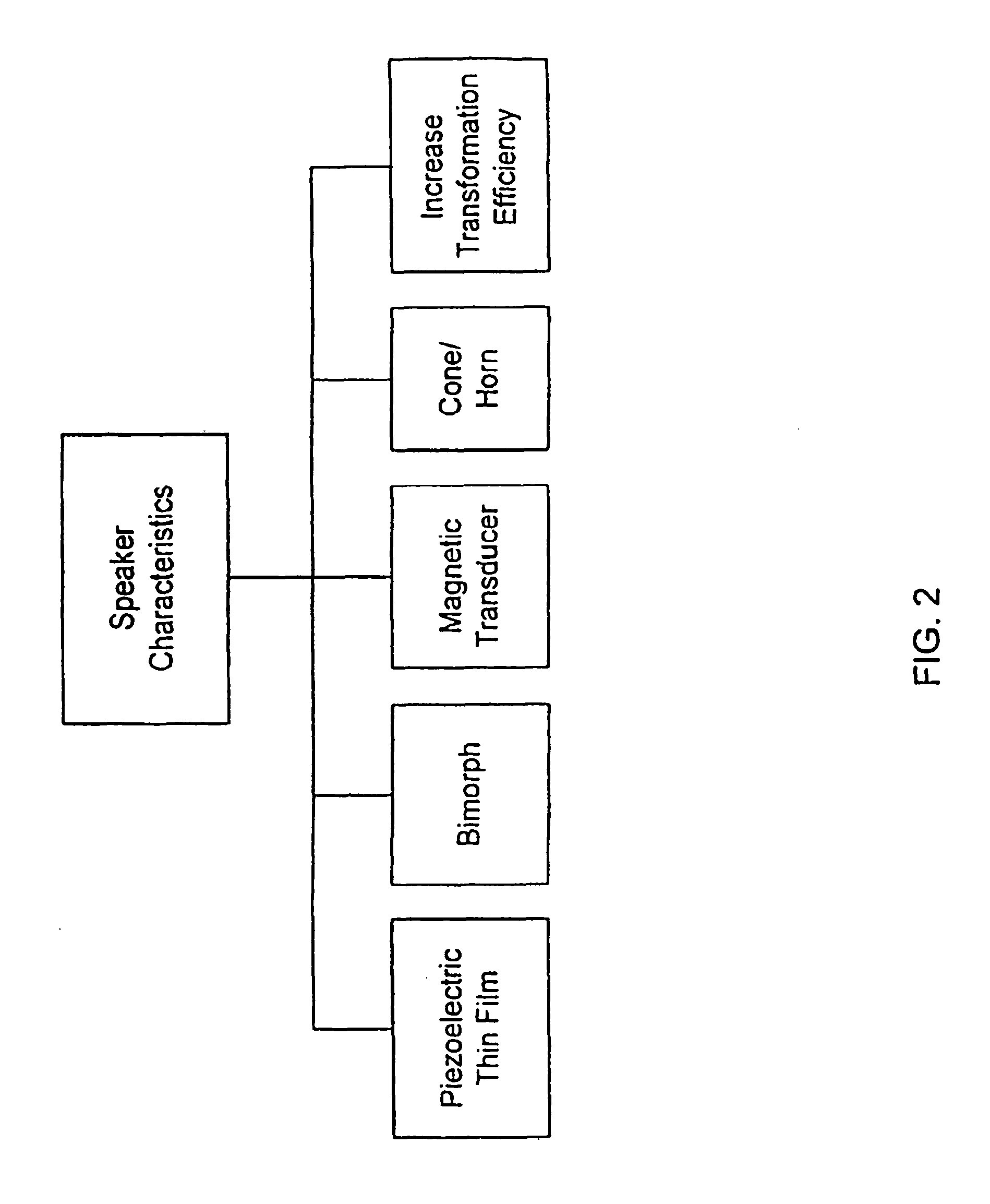 Hybrid audio delivery system and method therefor