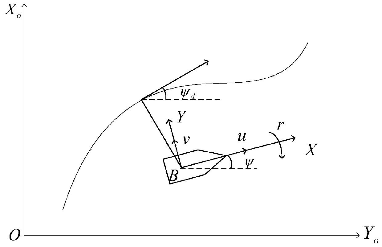 Ship path tracking control method for uncertain systems