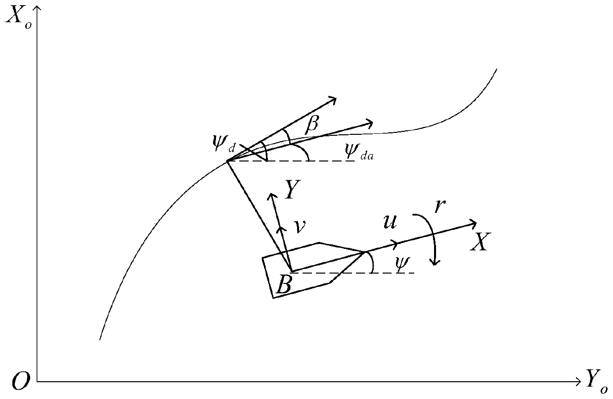 Ship path tracking control method for uncertain systems