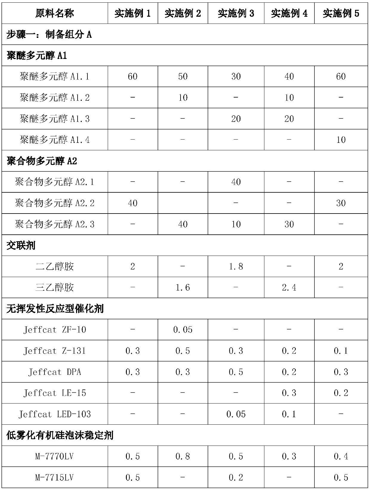 High-resilience polyurethane foam plastic with high comfort level, low hysteresis loss and low VOC, and preparation method and application thereof