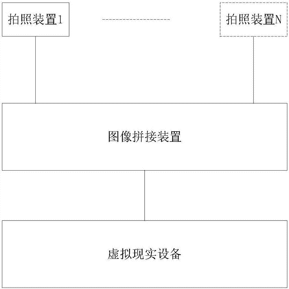 Three-dimensional panoramic image establishing method and system