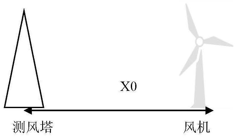 Wind turbine generator power curve verification method based on wind power prediction anemometer tower