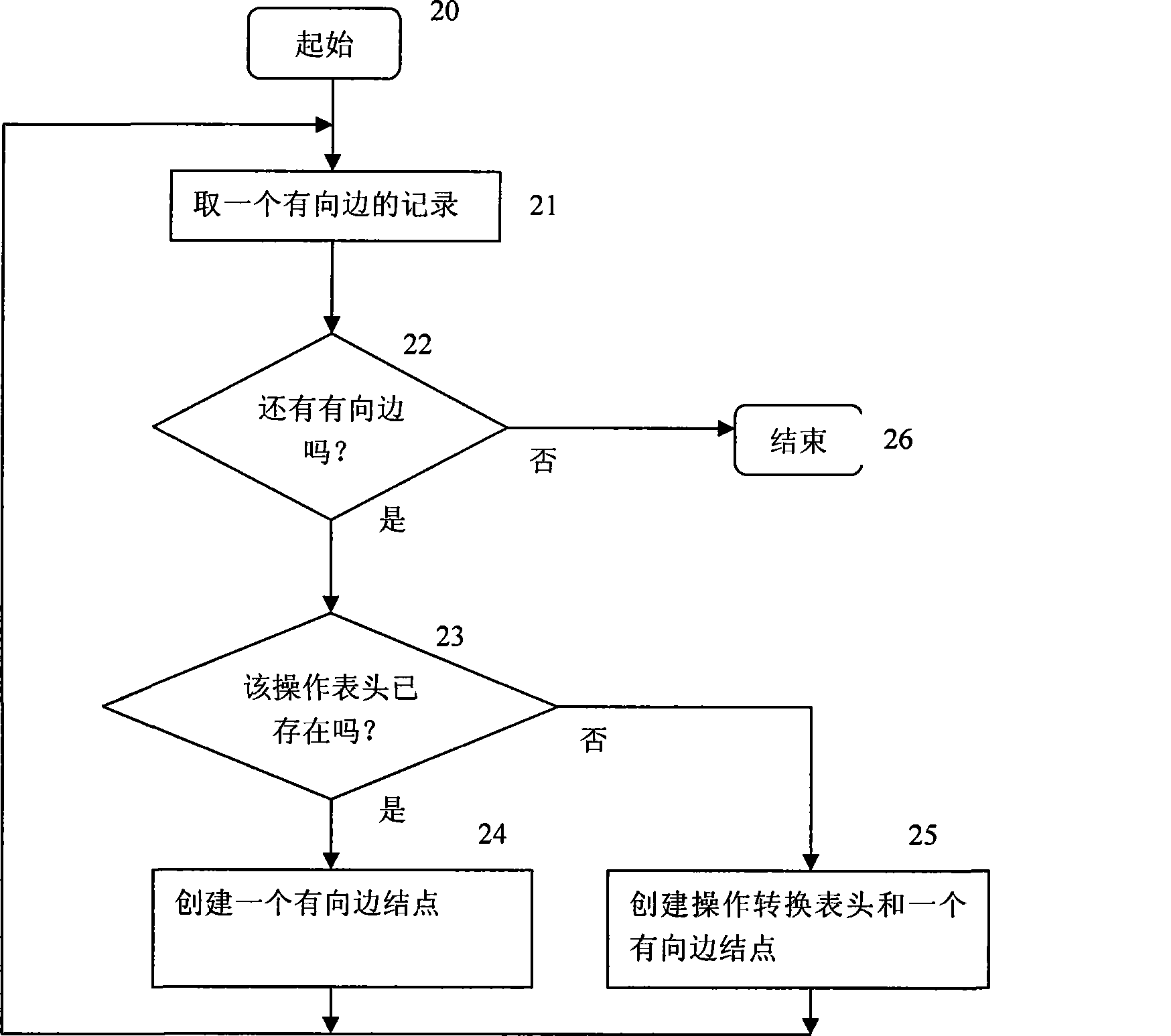 Program operation characteristic extracting method for detecting vulnerability model