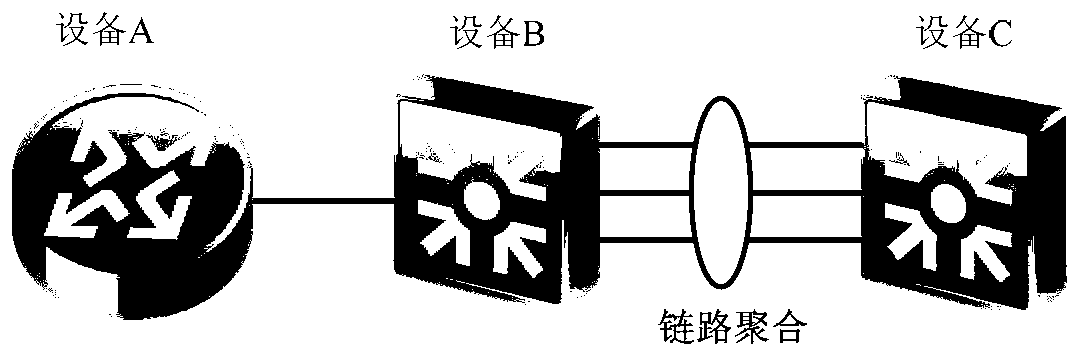 Method and device for processing fault of link aggregation port