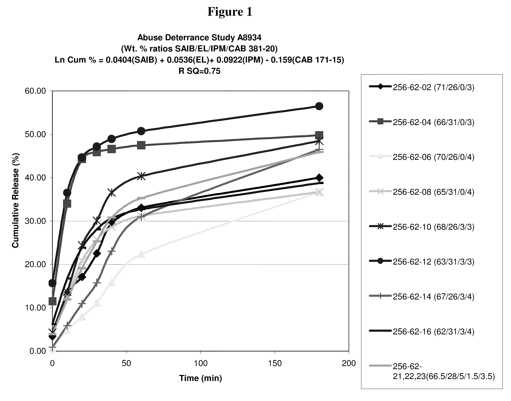 Oral drug delivery system