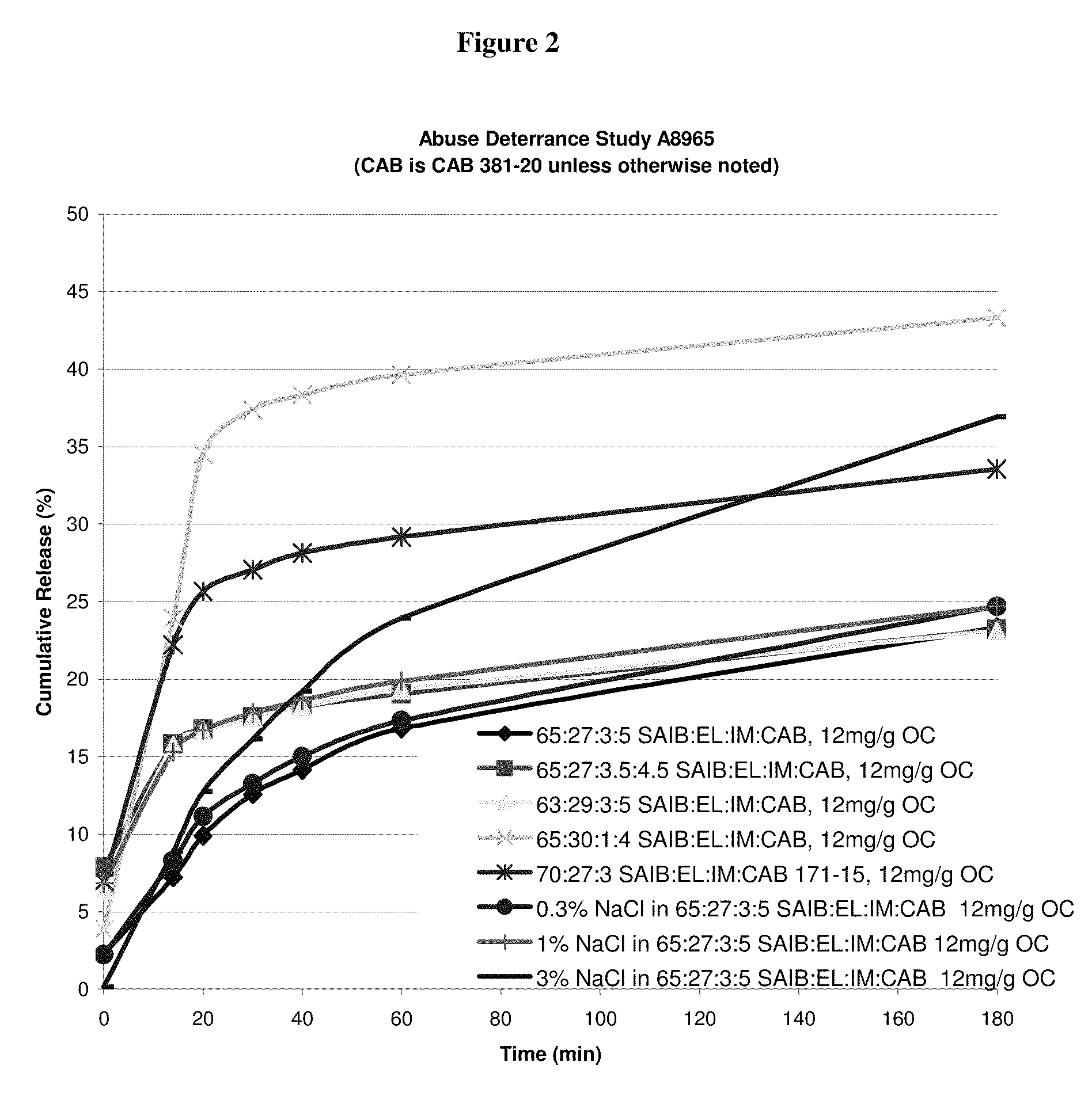 Oral drug delivery system