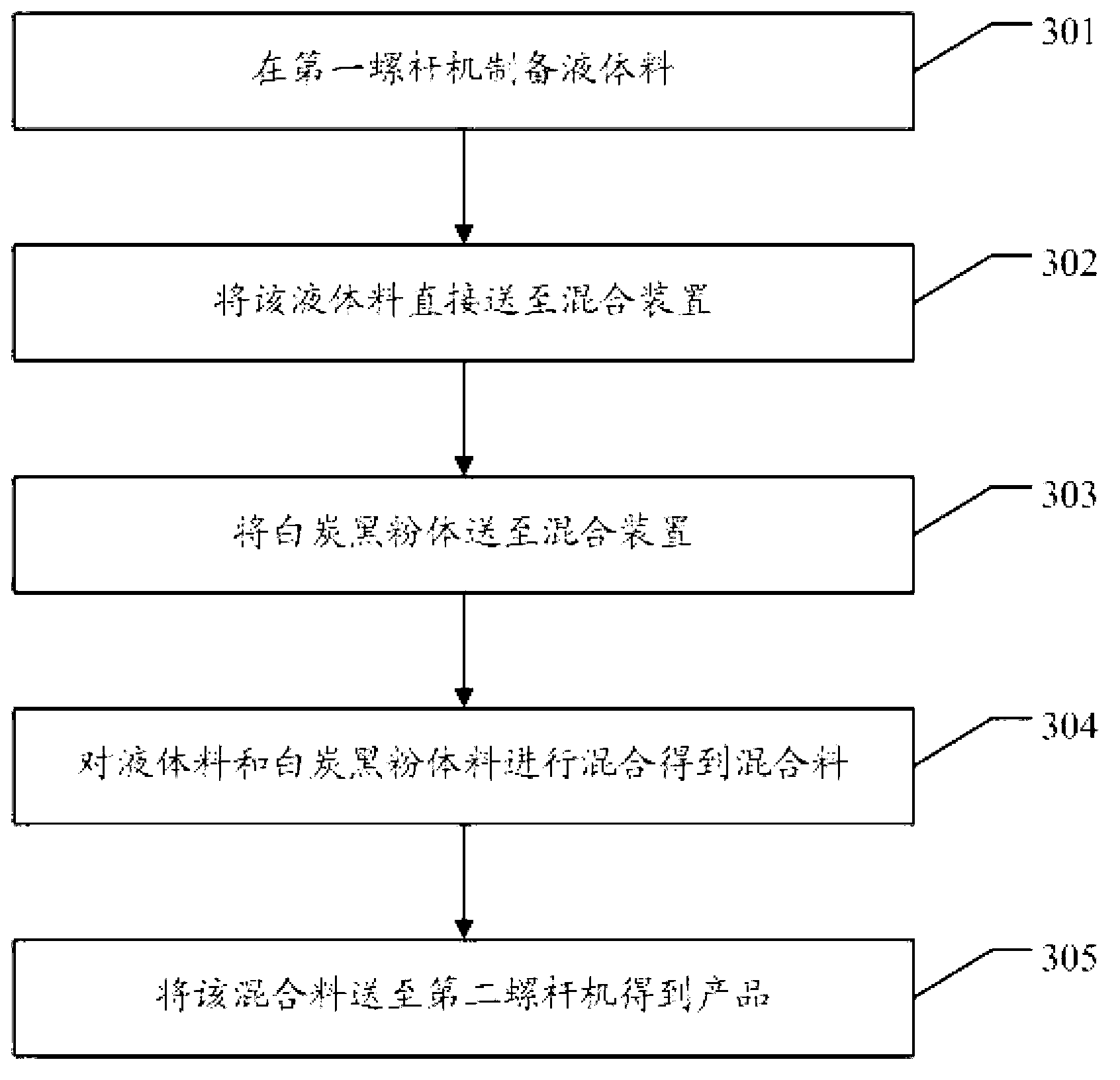 Continuous production method and device of acidic and neutral transparent sealing silicone adhesive