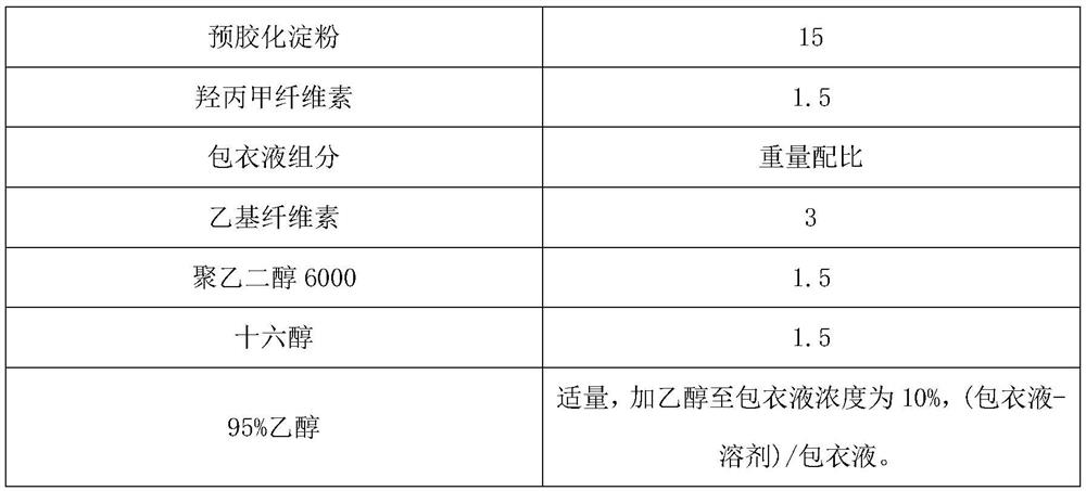 A kind of preparation method of metformin hydrochloride sustained release tablet