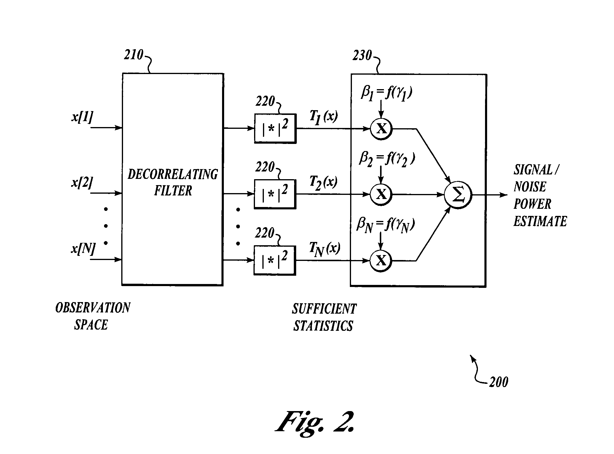 Signal-to-noise ratio (SNR) estimator in wireless fading channels