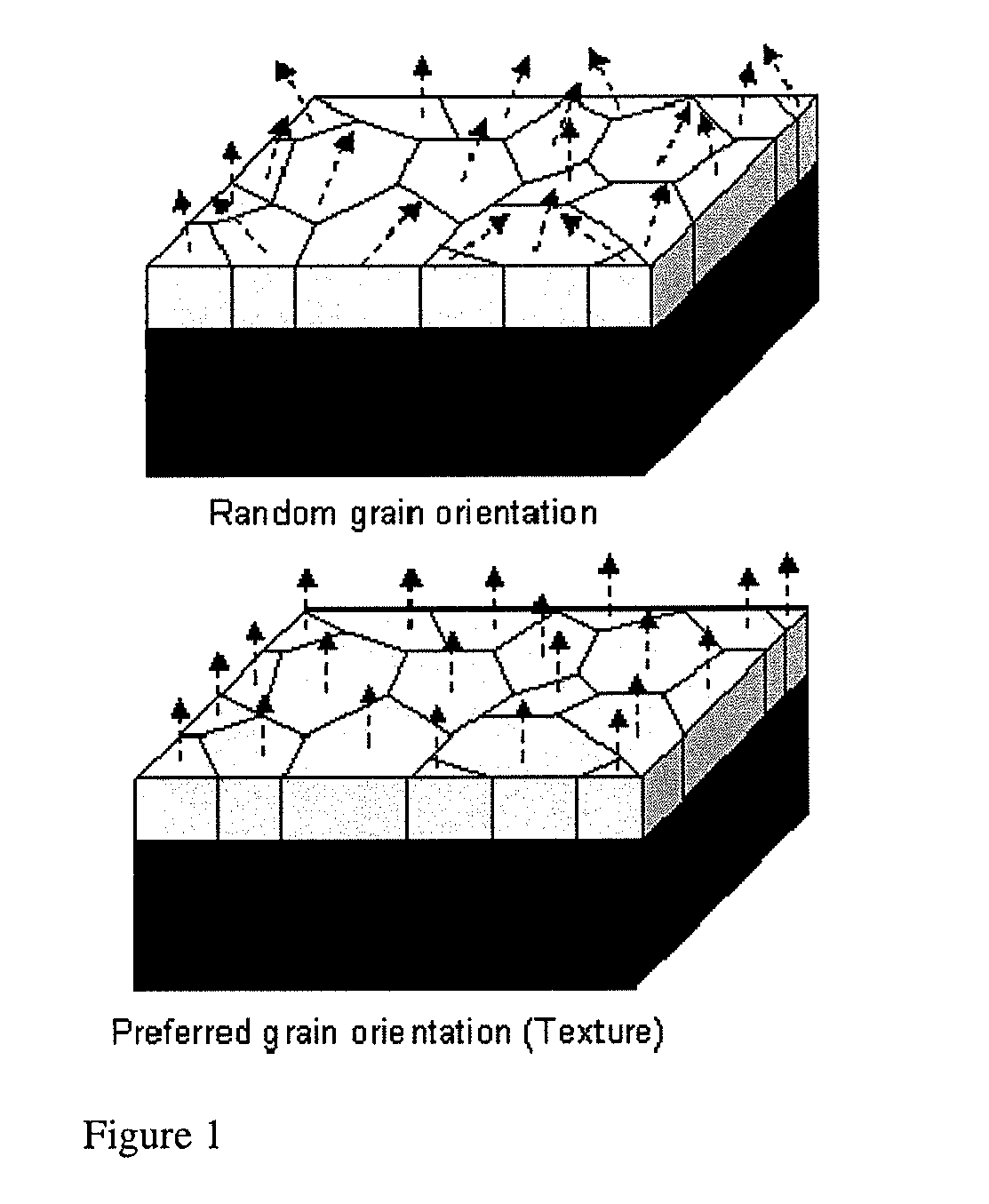 Plasma Etch Resistant, Highly Oriented Yttria Films, Coated Substrates and Related Methods