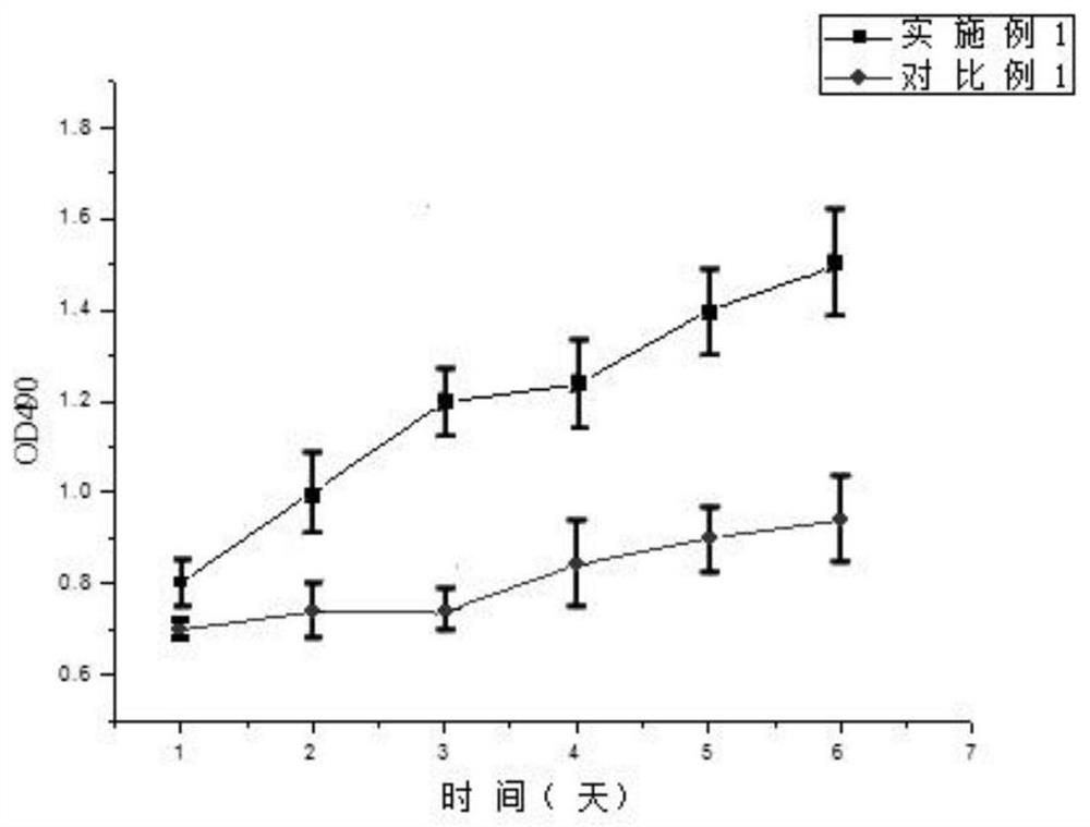 A method for isolating nucleus pulposus primary cells