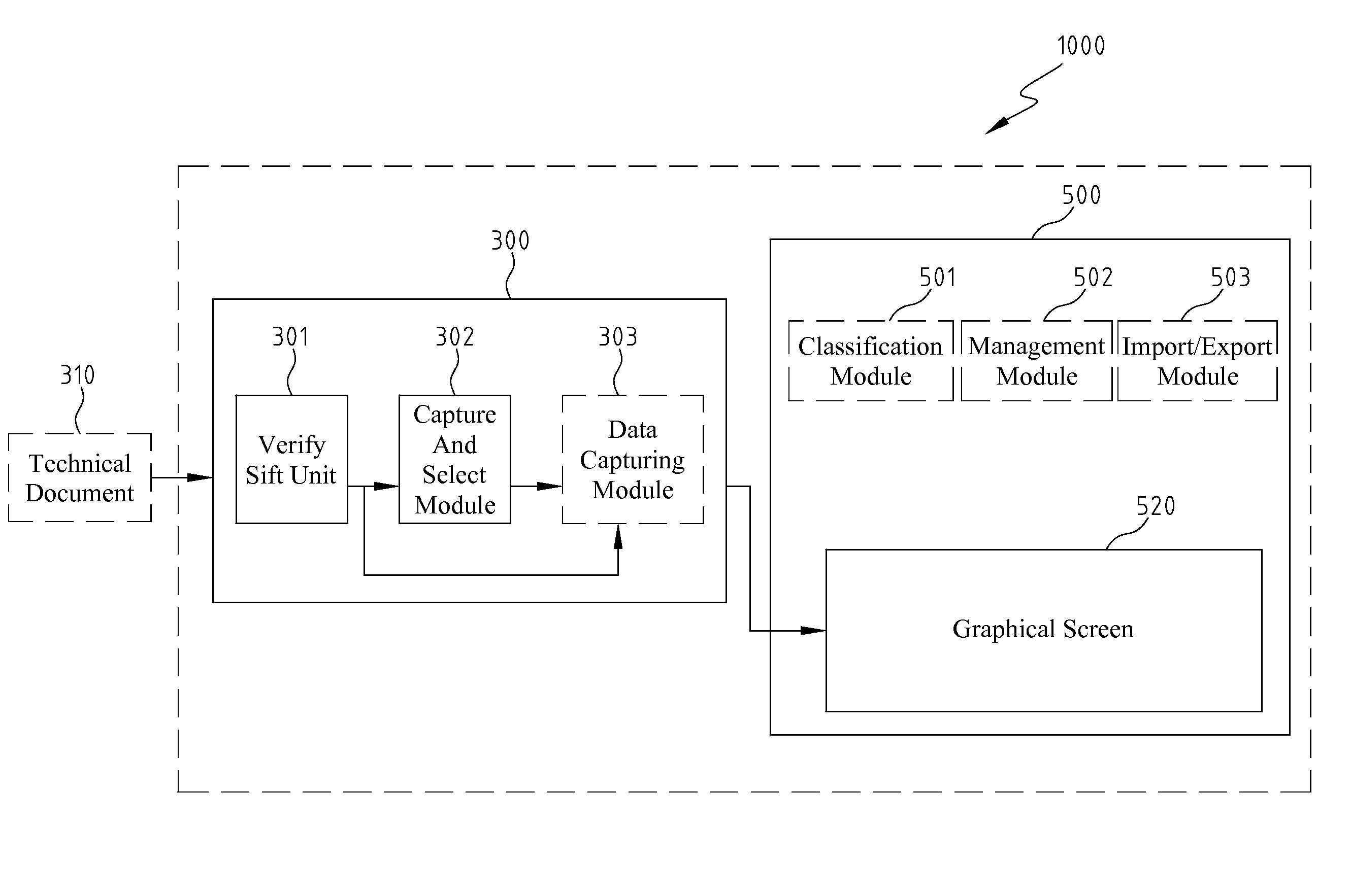 Technical documents capturing and patents analysis system and method