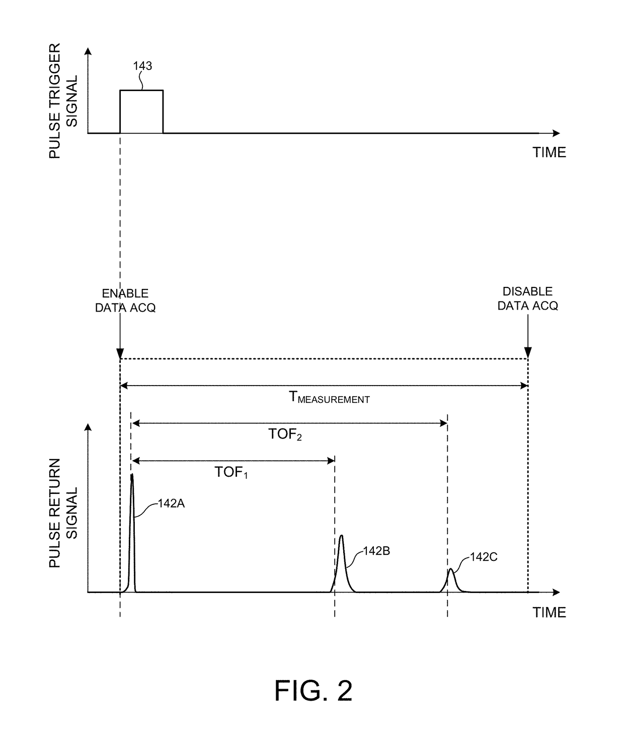 LIDAR Data Acquisition And Control