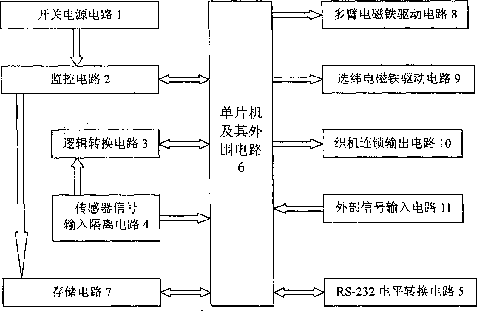 Intelligent control board for electronic dobby device