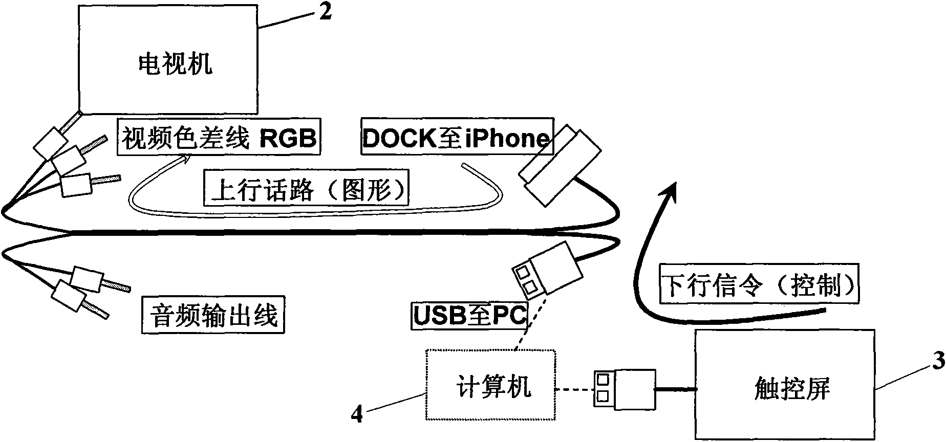 IPhone large screen touch control system and commissioning method thereof