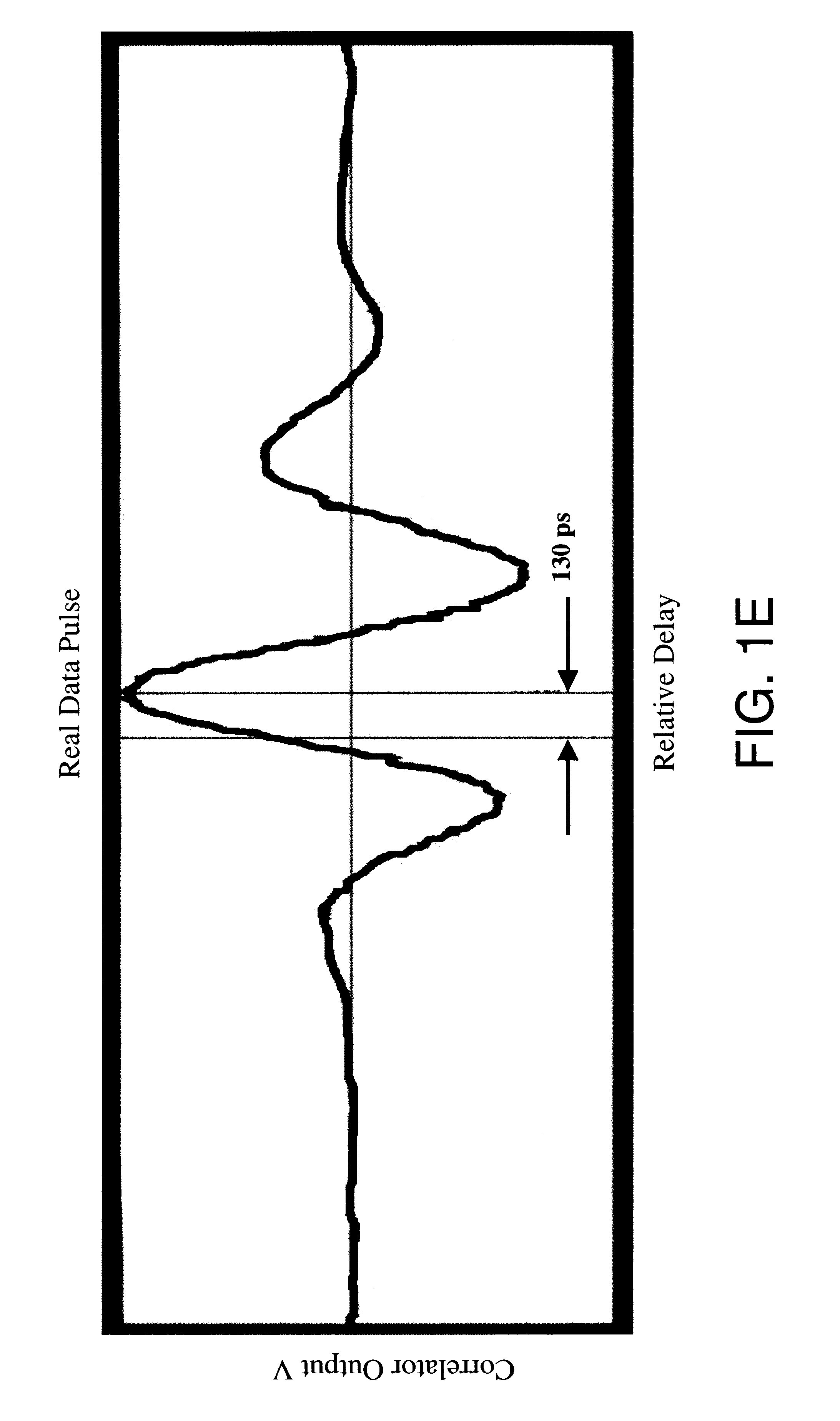 Impulse radio receiver and method for finding angular offset of an impulse radio transmitter