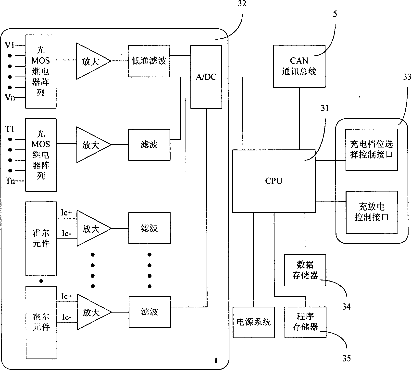 Dynamic power supply managment system for electric vehicle