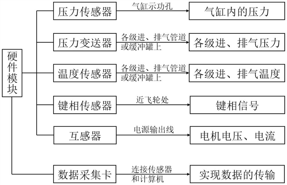 An Energy Efficiency Analysis System for Reciprocating Compressors Based on p-v Diagram Test