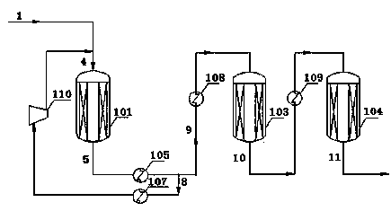 Method of producing substitute natural gas by methanation of synthesis gas