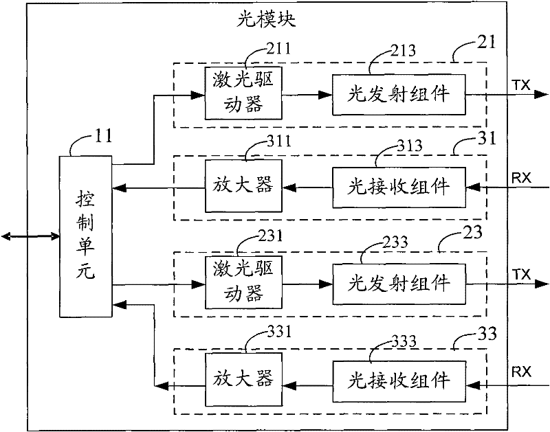 Optical module and method for protecting optical layer