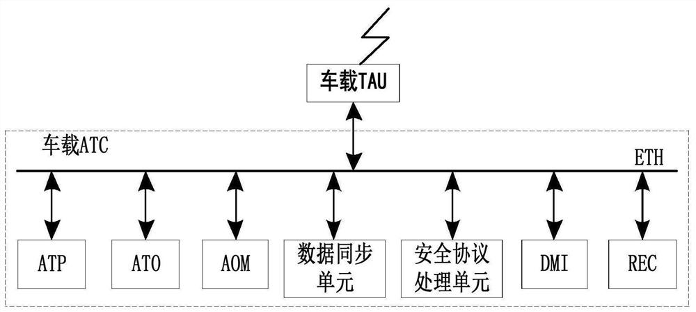 Vehicle-mounted ATC network system and rail transit system