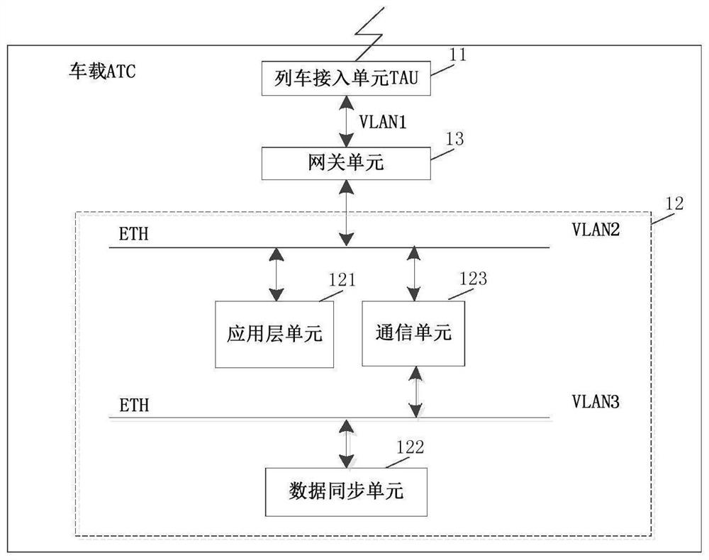 Vehicle-mounted ATC network system and rail transit system