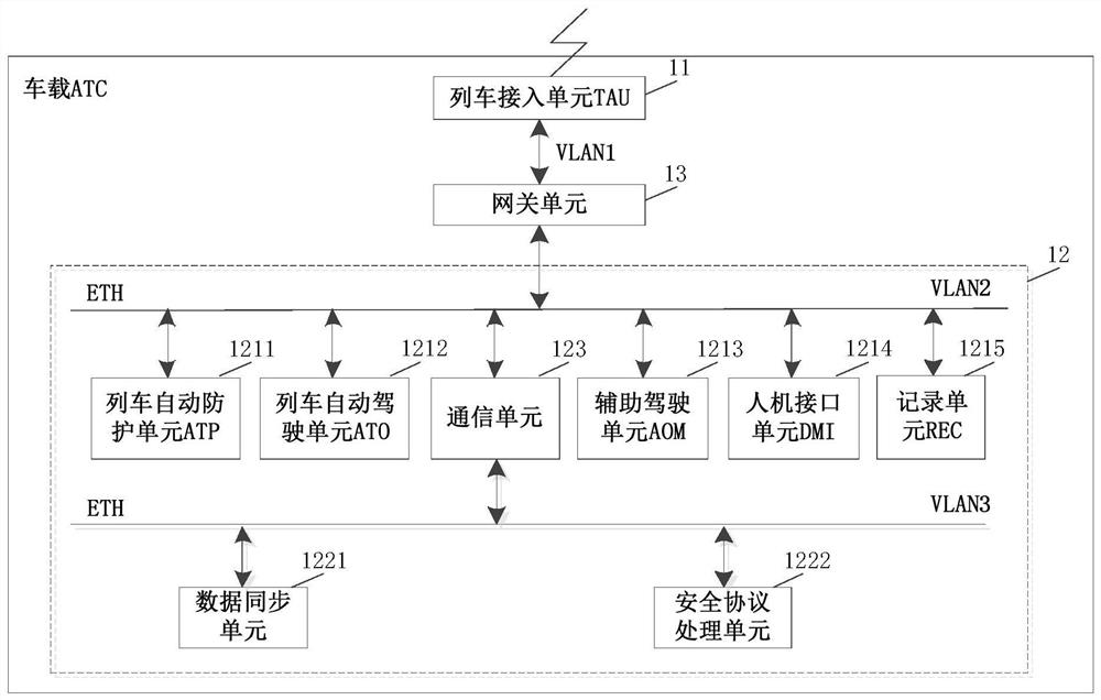 Vehicle-mounted ATC network system and rail transit system