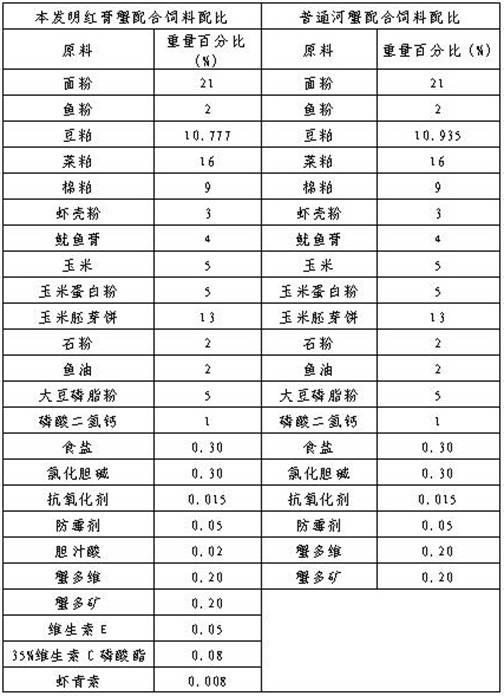 Compound feed for red cream crabs and preparation method thereof