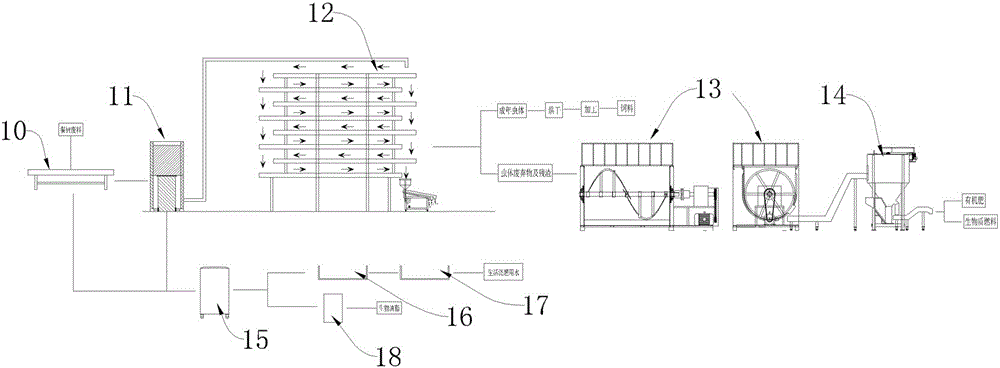 Kitchen and kitchen waste treatment process and its treatment system