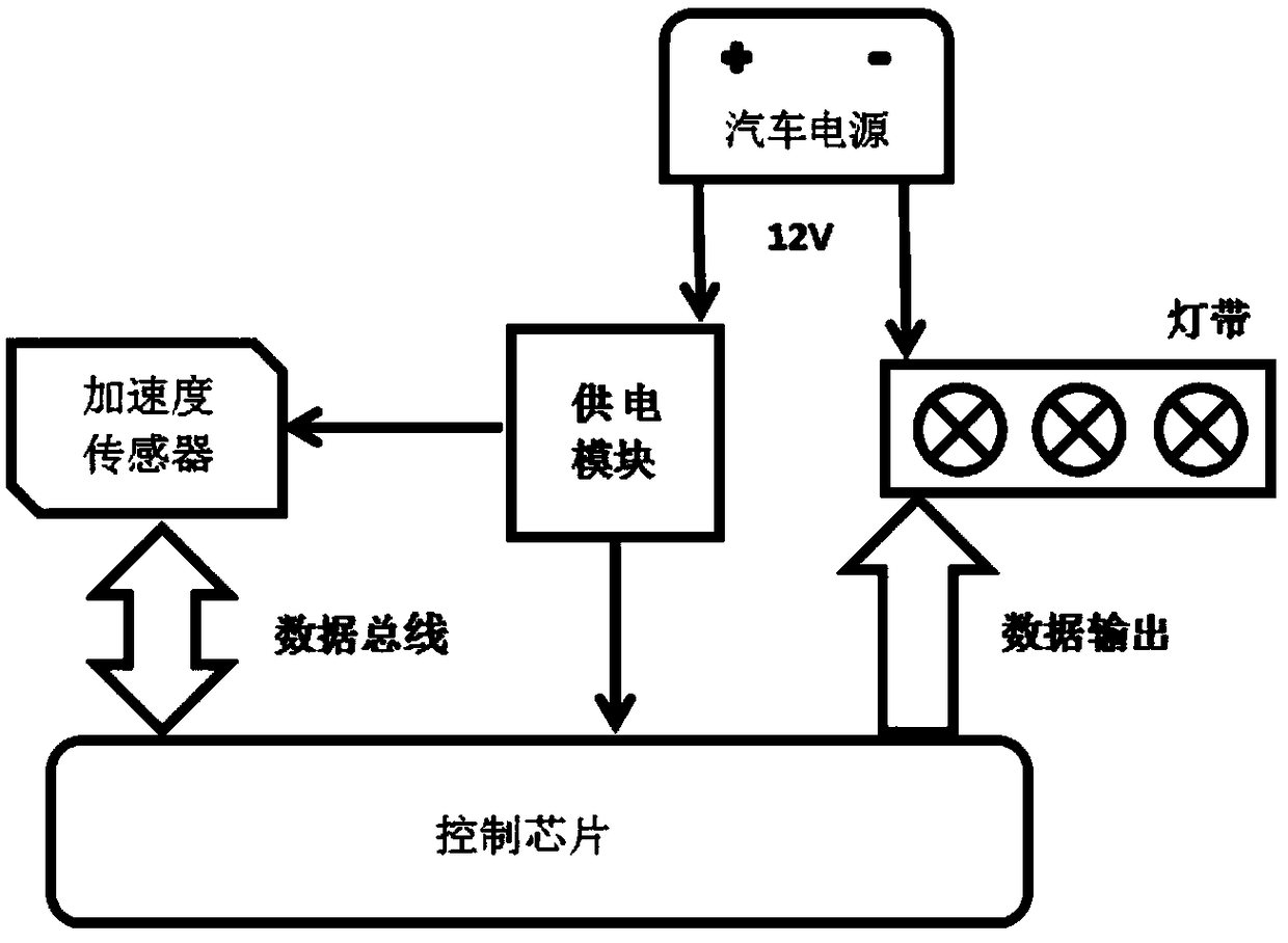 A quantitative indication device and an indication method for a vehicle running state