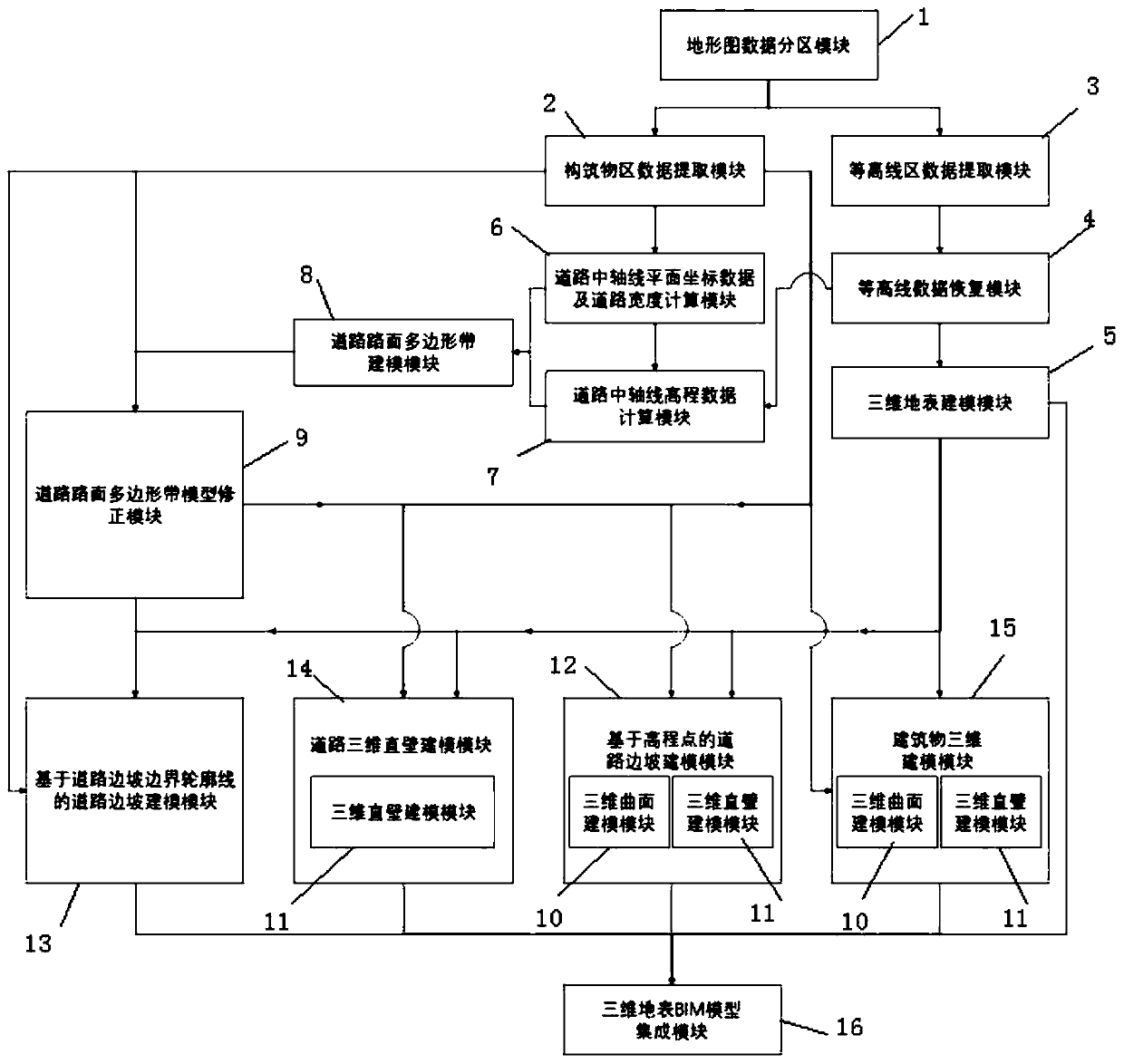 A system for constructing a three-dimensional surface BIM model based on a topographic map