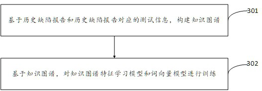 Crowdsourcing test report recommendation method and device, and electronic equipment