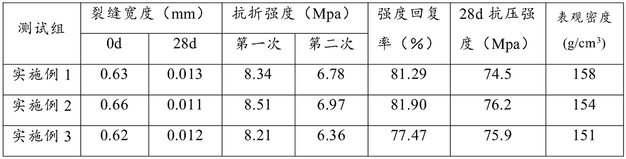 High-strength self-healing concrete