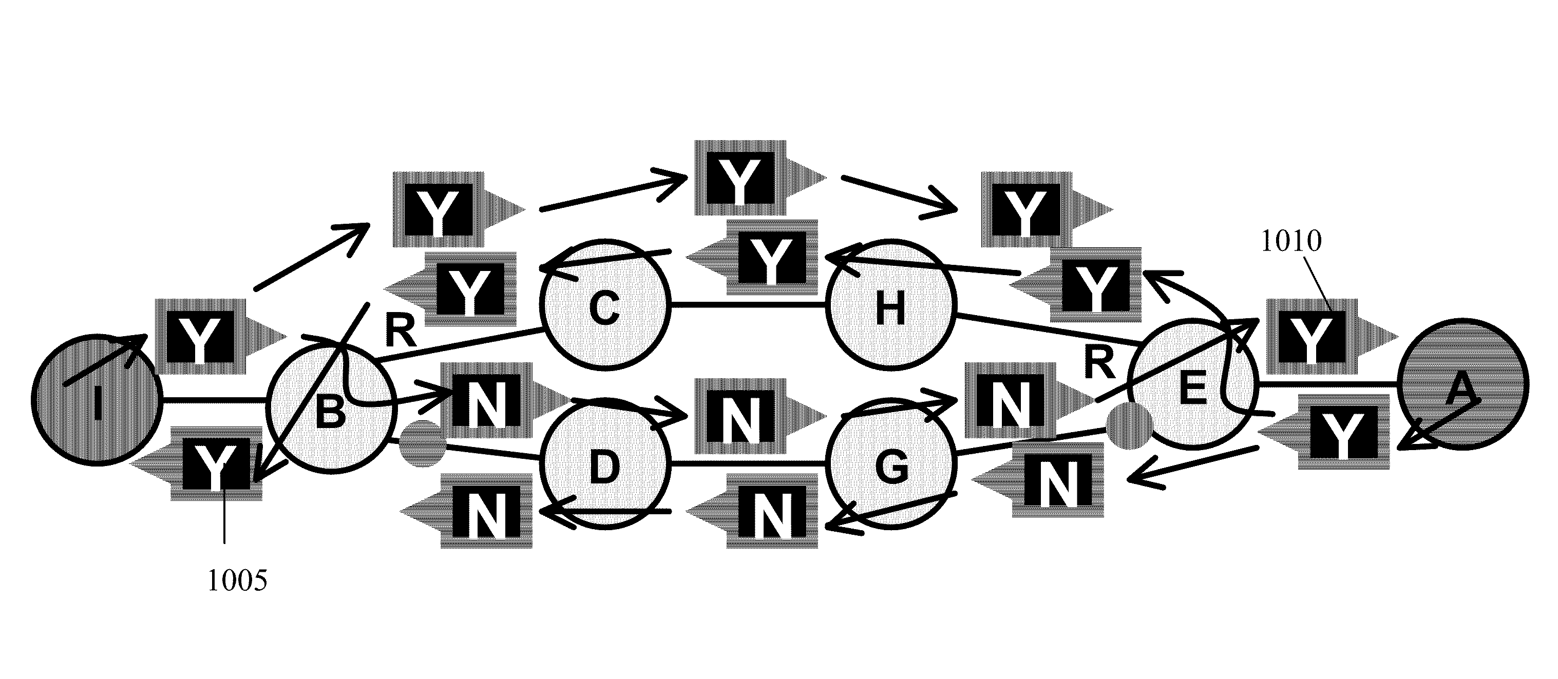 Methods and devices for improving the multiple spanning tree protocol