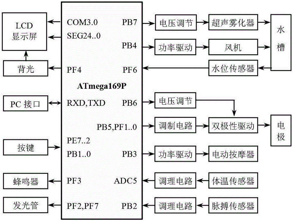 Tumor physiotherapy instrument