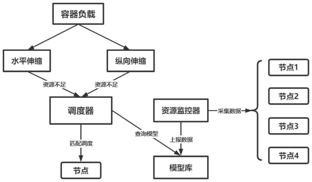 Container cluster scheduling method and device, equipment and storage medium