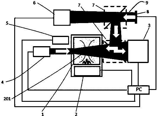 Associated chromatographic method and device