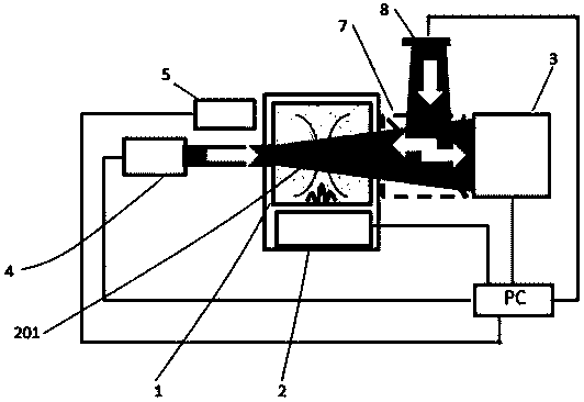 Associated chromatographic method and device