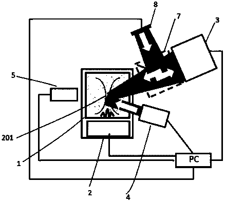 Associated chromatographic method and device