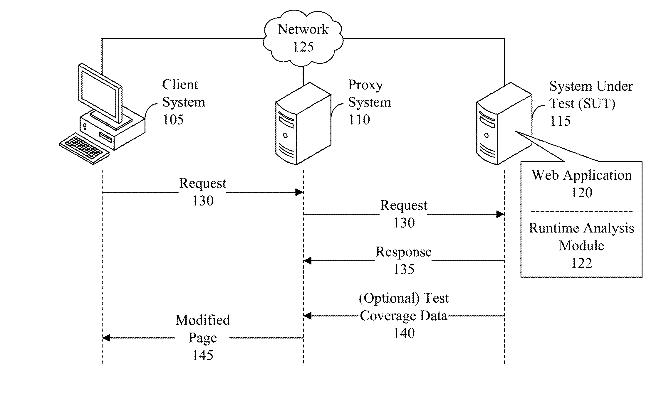 Indicating coverage of web application testing