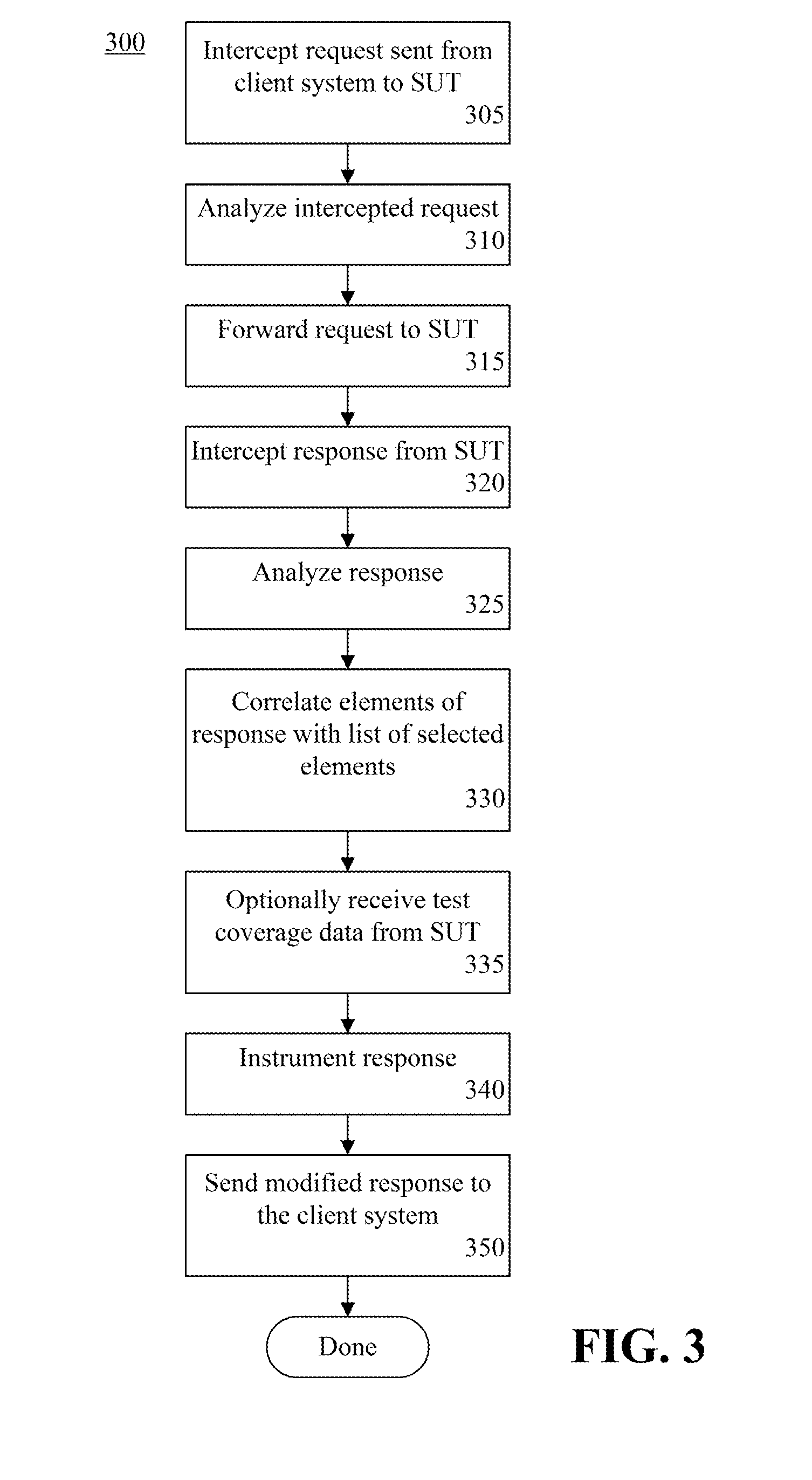 Indicating coverage of web application testing