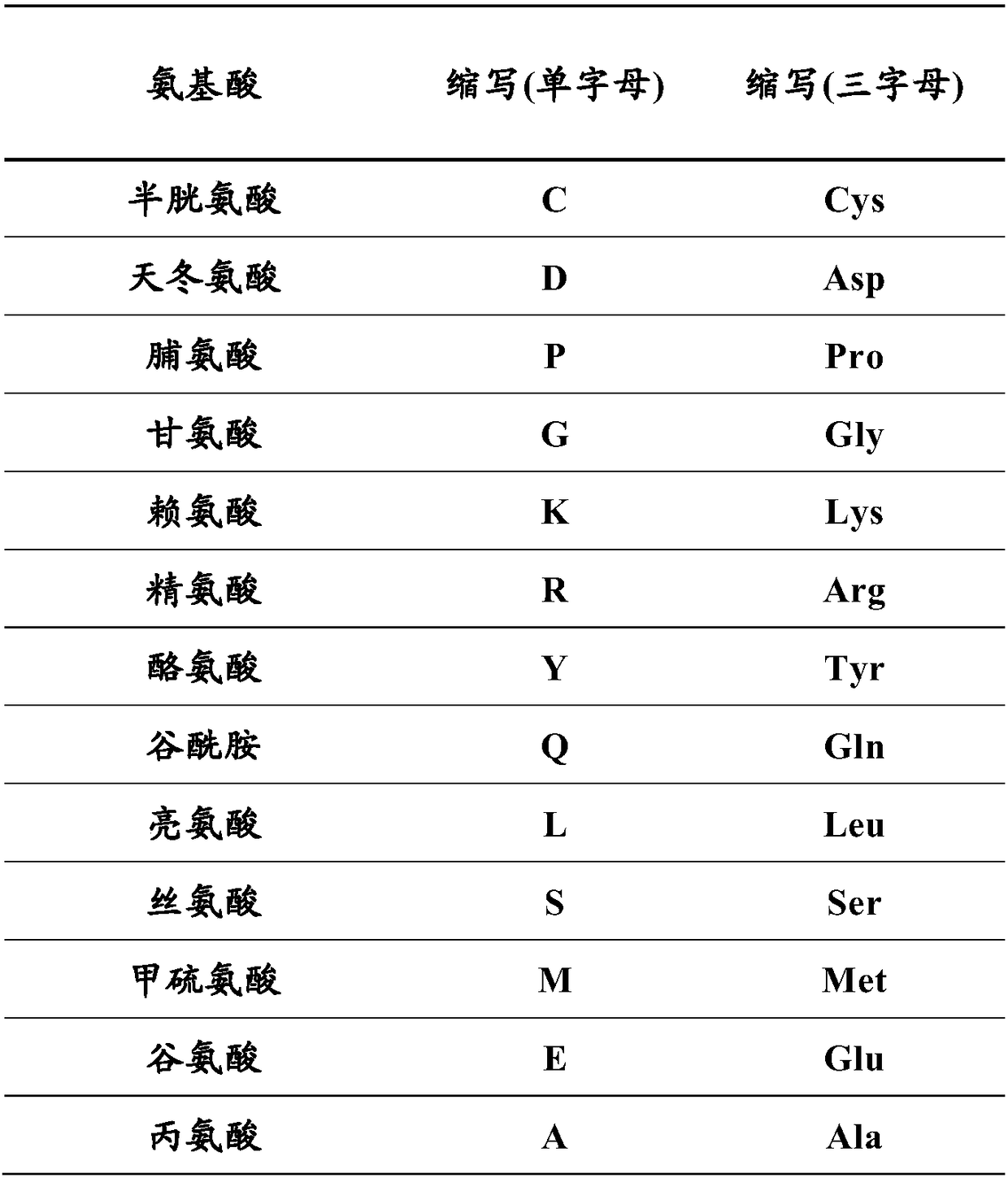 Preparation method of polypeptide