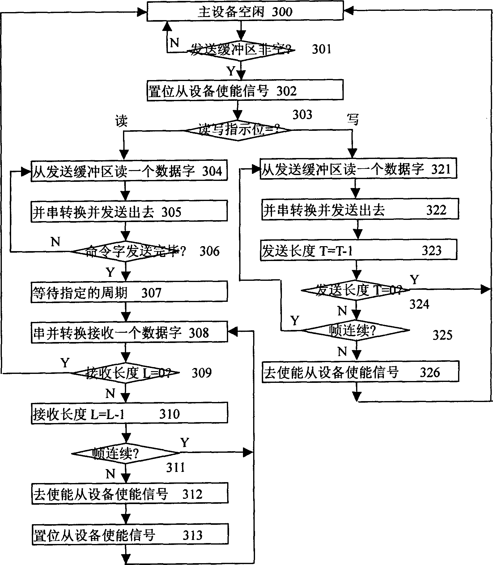 Method for realizing serial peripheral unit interface