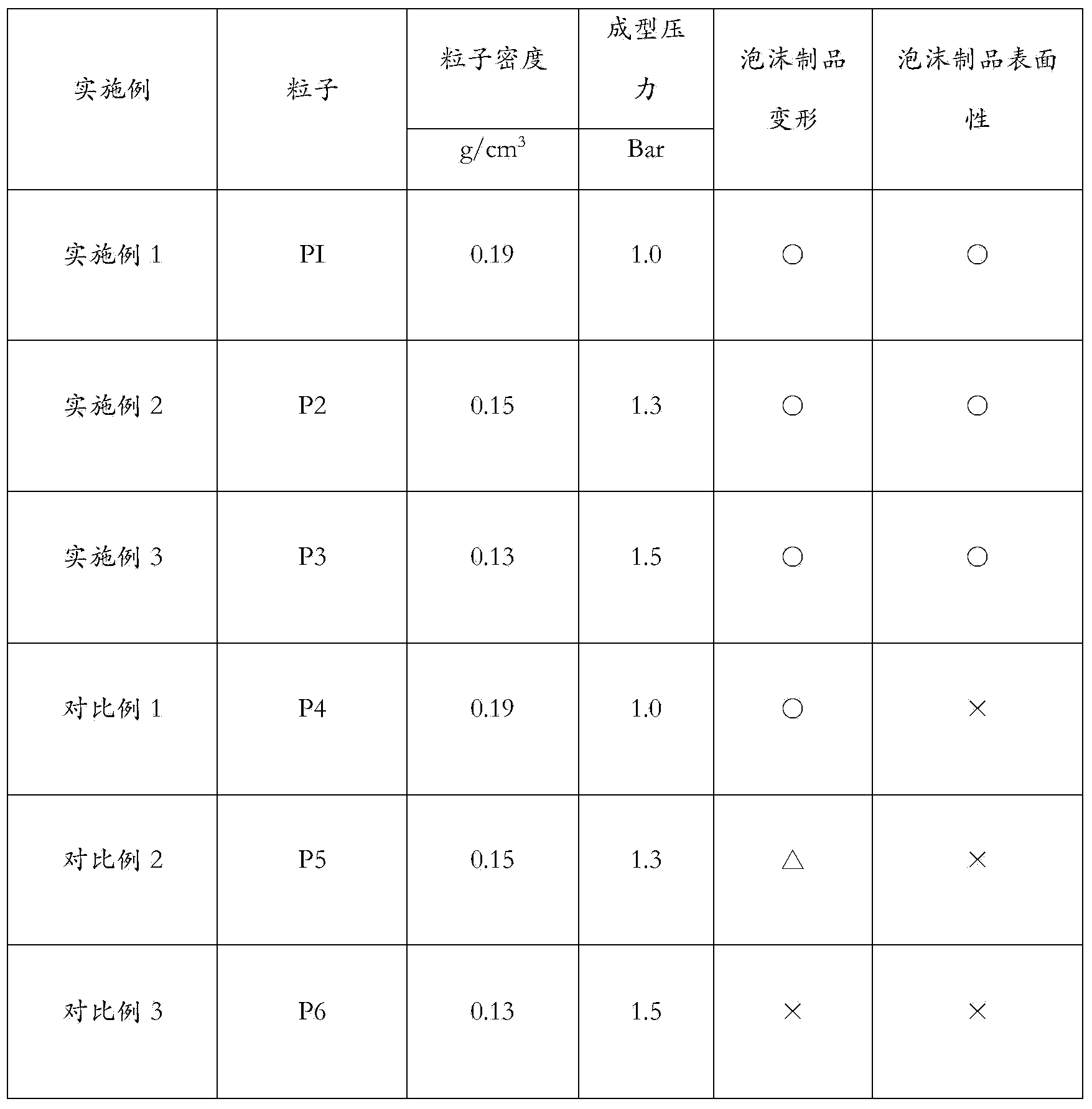 Foaming type thermoplastic polyurethane particles and preparation method thereof