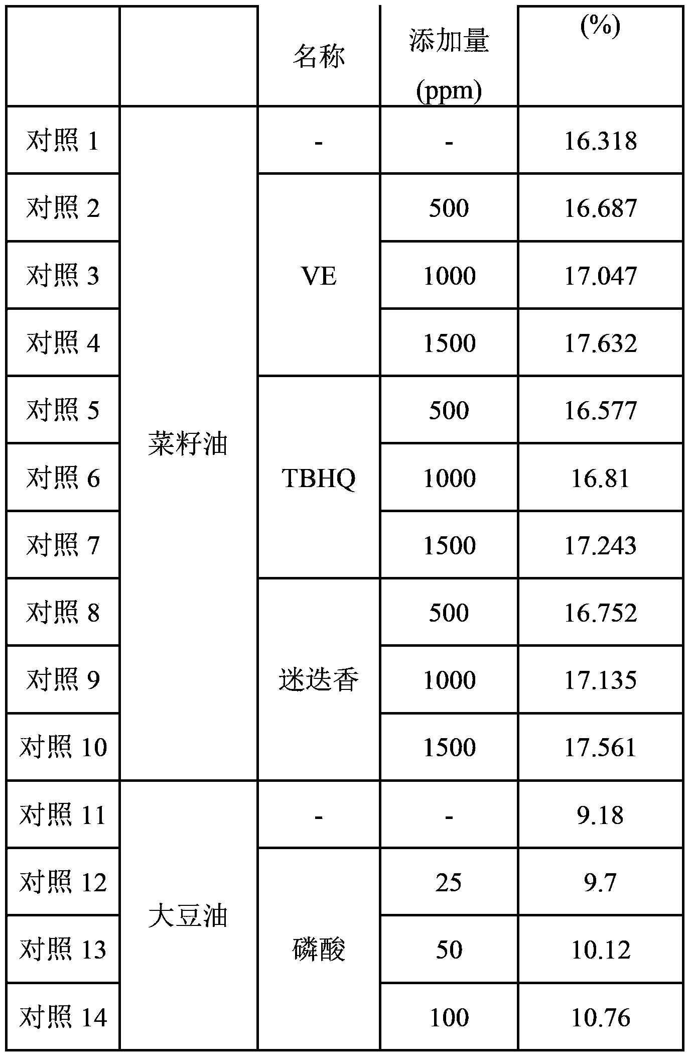 Grease composition containing sesamin